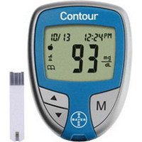 Contour Meter Only