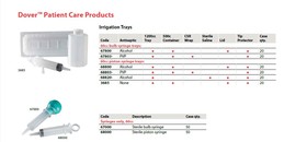 Irrigation Tray 1,200 mL with 60 mL Bulb Syringe